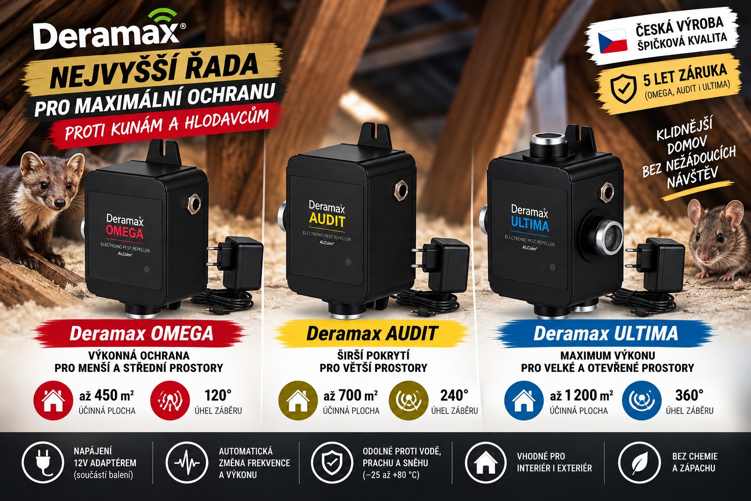 🔝 Nejvyšší řada Deramax: ULTIMA, AUDIT nebo OMEGA?