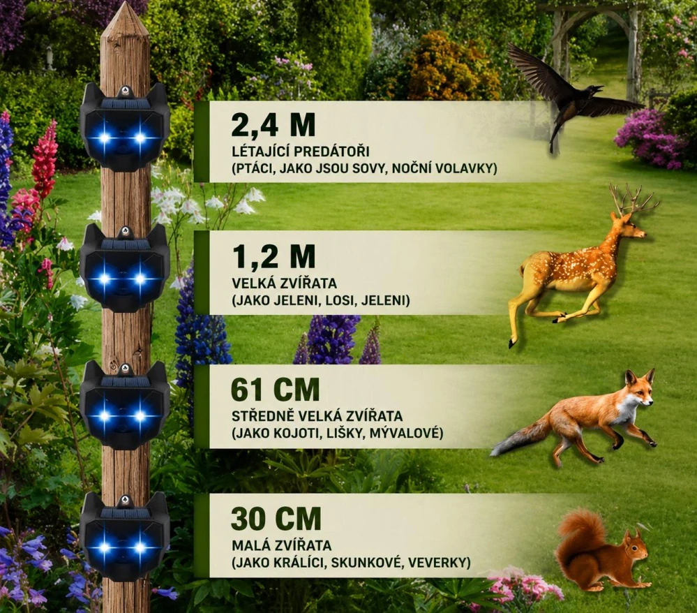 Sada 2 kusů vodotěsných solárních odpuzovačů zvěře s modrými LED záblesky